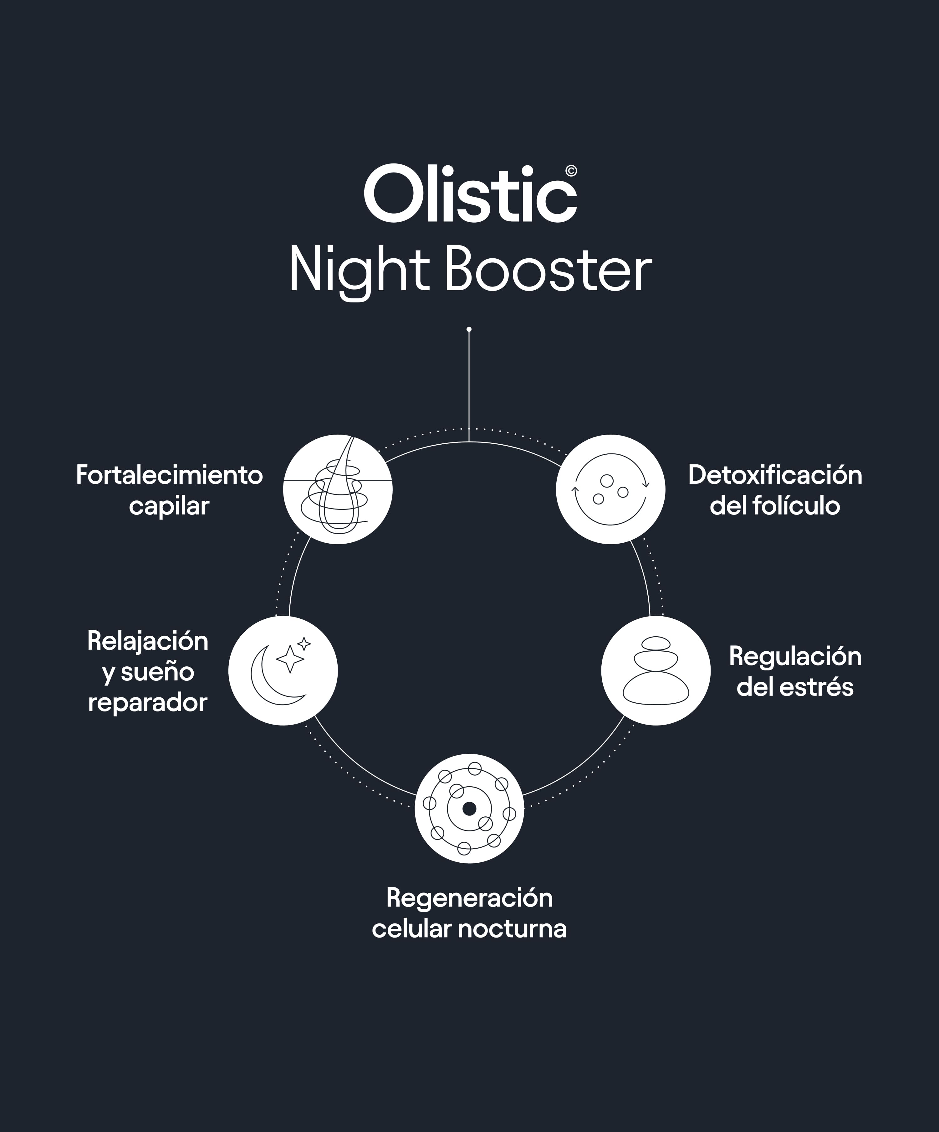 Olistic Women & Night Booster