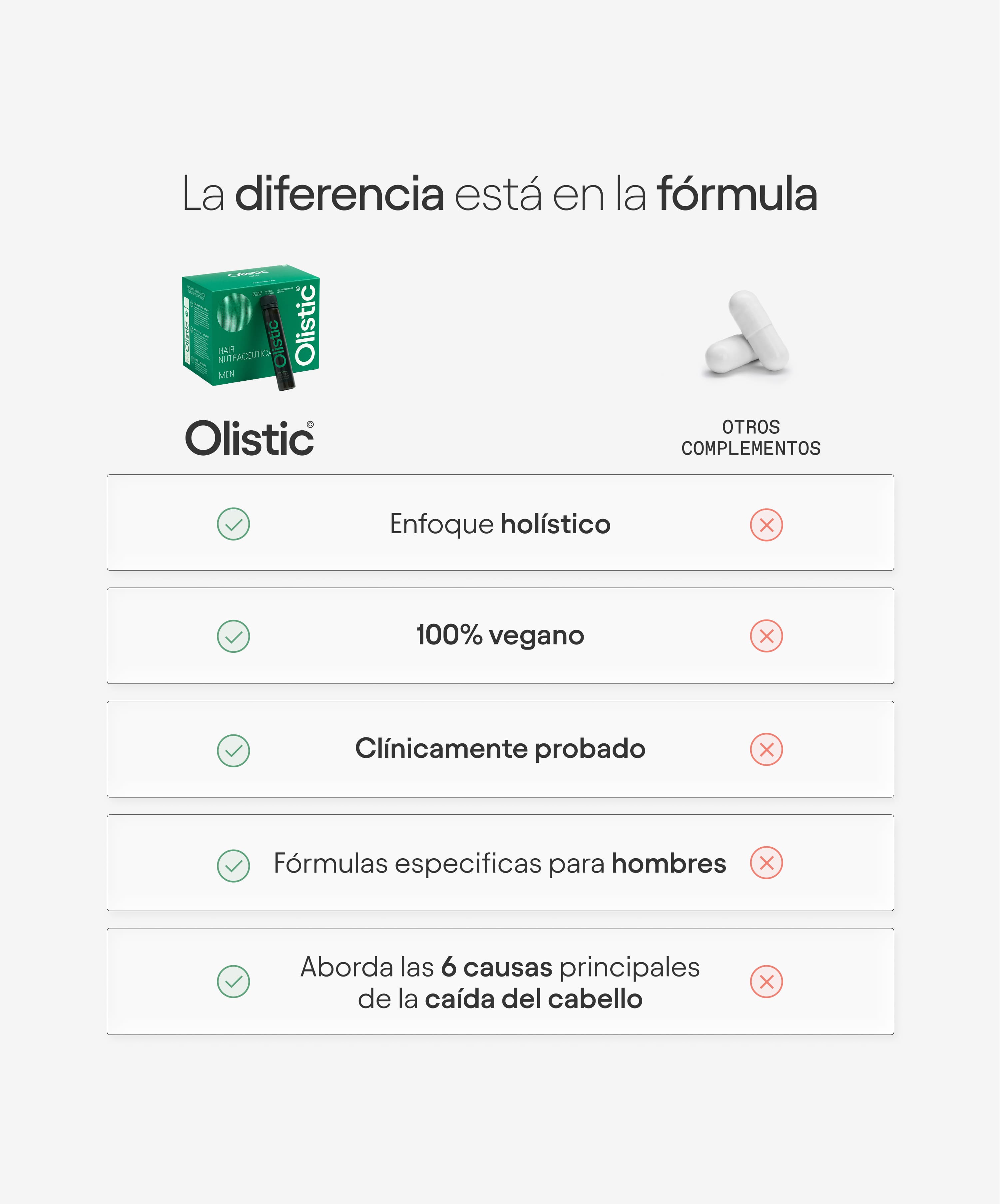 Olistic Men Compra Única