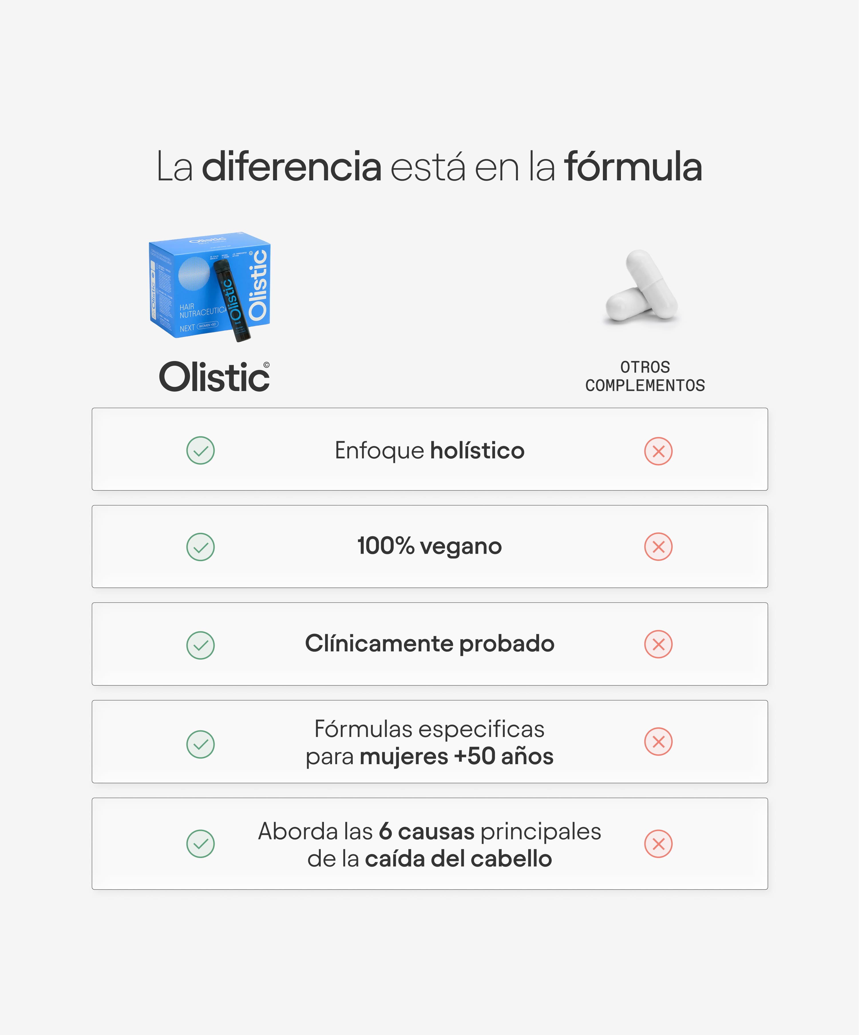 Olistic Women Next Compra única