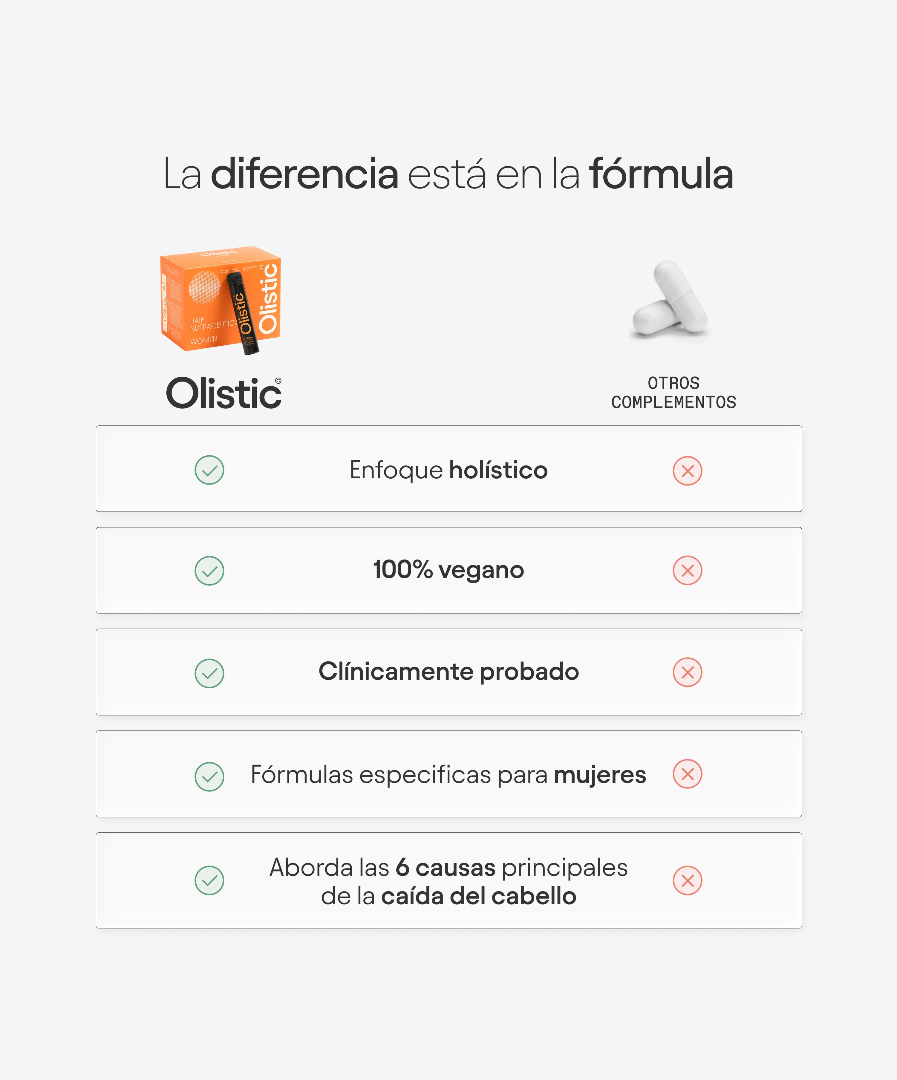 Olistic Women Compra Única